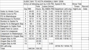 Cruising_Plans